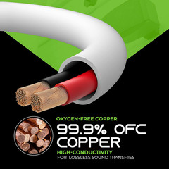 In-Wall Speaker Wire OFC 2X1.5Mm≤ (152.4 Meters – White) Oxygen-Free Copper – Hi