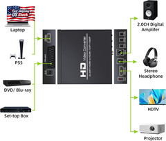 Scart/ Hdmi to Hdmi Video Converter Box 1080P Scaler 3.5Mm & Coaxial Audio Out