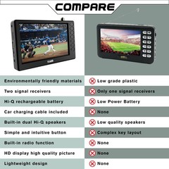 Portable Small TV 5″ Digital ATSC TF USB Battery Operated