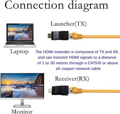 4K 1080P HDMI Extender to RJ45 Over Cat 5e/6 Network LAN Ethernet Adapter Lot