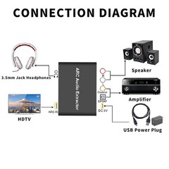 HDMI ARC 3.5mm Converter Adapter Audio Extractor Digital DAC to RCA Coax SPDIF