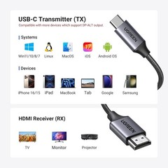UGREEN Wireless USB C to HDMI Transmitter 1080P 5G Wi-Fi Video/ Audio Output
