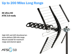 Support ATSC 3.0 UHF VHF HDTV Yagi Antenna Aluminum 4K&1080 Long Range Reception