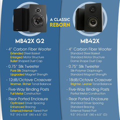 Micca MB42X G2 Bookshelf Speakers Pair Passive Stereo Home Theater 4 Inch Carbon