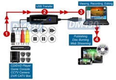Premium Composite RCA Scart RGB S-Video To USB Video Frame Grabber For PC