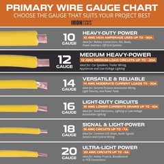 12 Gauge Primary Wire – 4 Roll Assortment Pack – 100 Ft of Copper Clad Aluminum