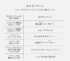 Dragonball Z x final Bluetooth Wireless Earphone VEGETA ver. from Japn