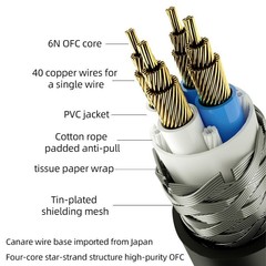 HIFI USB OTG Cable USB Type A to B USB Cable 6N OFC Type C to Type B Audio Cable