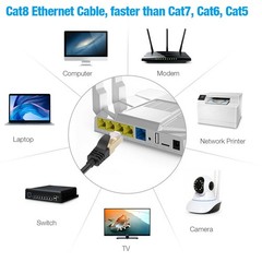 Cat 8 Ethernet RJ45 Cable Super Speed 40Gbps Patch LAN Network Cable 6.5-49 FT