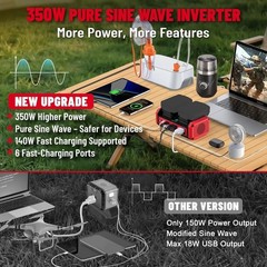 350W Pure Sine Wave Power Inverter fits Milwaukee 18V Battery，DC 18V to 120V AC