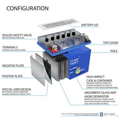Mighty Max YTX7A-BSGEL 12V 6AH Battery Replaces PowerSonic YTX7A-BS – 8 Pack
