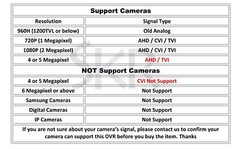 Sikker 16 Channel DVR Camera Recorder with 4TB hard drive support Lorex 1080P