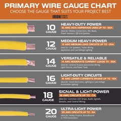 18 Gauge Primary Wire – 10 Roll Assortment Pack – 100 Ft of Copper Clad Aluminum