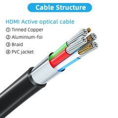 HDMI 2.1 Cable 8K 48Gbps Ultra High Speed 4K 120Hz 144Hz eARC HDR Braided UHD