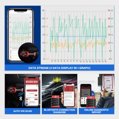 ThinkSafe Car All System ABS SRS Oil EPB TPMS OBD2 Scanner Diagnostic Scan Tool