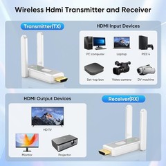 Wireless HDMI 1TX 4RX Kit Stream to 4 TVs 1080P Plug & Play No WiFi