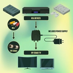 SatelliteSale RF Modulator RCA to RF Coaxial Converter w/ Power and AV Cable