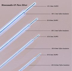 6N Pure Silver Cable HIFI Audio Earphone Cord Headphone Line Bare Signal Wire