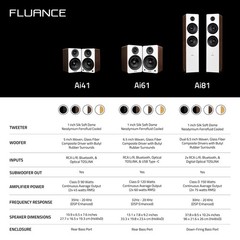 Fluance Powered 5” Stereo Bookshelf Speakers for Turntable, TV PC & Bluetooth 5