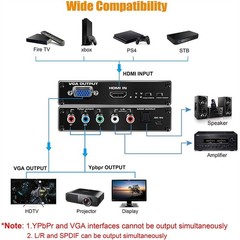 New HDMI to RGB Converter 1080P HDMI to Ybprp Component Converter With Audio