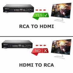 RCA AV to HDMI HD Converter Composite CVBS Video Adapter For TV/PC/DVD/PS3/ STB