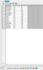MOTOROLA XTS3K .MODEL 2.LAPD/SIMP/TAC, LAcoFD, LASD/CTAC, CHP LA/OC, LOB PD.GMRS