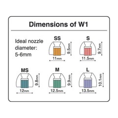 SpinFit W1 for IEM – MS – Patented Medical-Grade Silicone 1 Count (Pack of 2)