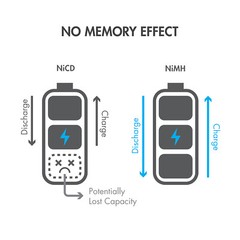 Tenergy 4/5 Sc Sub C 2000mAh High Capacity NiMH Battery Flat Top With/No Tabs
