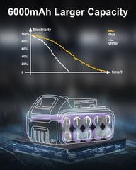 300W Portable Power Supply Inverter Compatible with dewalt 2Pack 20V Battery 6A