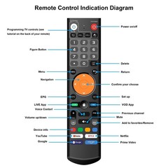Free Give Away – uViewBox U1 Select 64GB. Compare Superbox S7 Max, Vseebox Plus