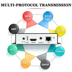 HEVC MPEG4 H.265 H.264 HDMI to IP Network Video Encoder, 1080P HD Digital Vid…
