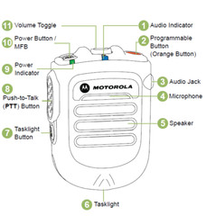 PMMN4096B Motorola OEM MotoTRBO XPR Bluetooth Wireless RSM New! ***IN STOCK***