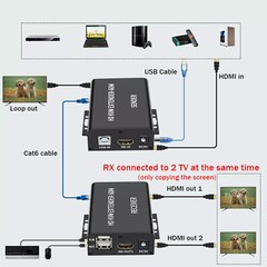 1080P 60M USB KVM Extender Hub Over Rj45 Ethernet Cable Video Converter