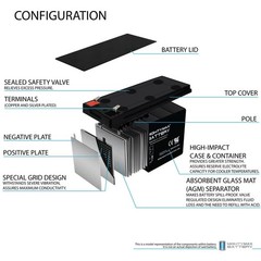 Mighty Max ML8-12 – 12 Volt 8 AH, F1 Terminal, Rechargeable SLA AGM Battery
