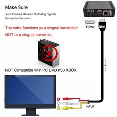 BERLAT HDMI to RCA Converter, 1080P 5ft Male Goldplated 3-RCA Video…
