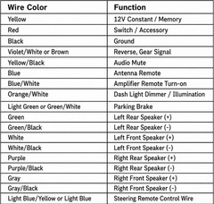 POWER WIRE HARNESS FOR KENWOOD KDC-MP2035 KDCMP2035 KIT WITH CONNECTORS