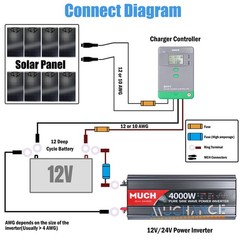 4000W RV LCD USB Inversores de corriente para coche CC 24V a CA 110V Barco