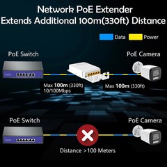 Outdoor POE Extender 5-Port Poe Extender 1 in 4 out for IP Camera and CCTV