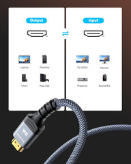 8K@60 HDMI Cable 10FT/3M, 48Gbps 2.1 High Speed HDMI Braided Nylon 4K120 144Hz R