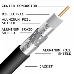 LOT of 4x 500ft RG6 Coaxial Cable Tri Shield Enhanced Shielding 18AWG 75 Ohm UL
