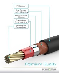 FosPower (3 Feet) Digital Audio Coaxial Cable [24K Gold Plated Connectors]