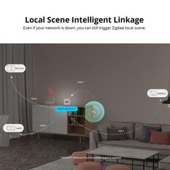 1/3Pack SONOFF SNZB-06P Zigbee 3.0 Human Presence Sensor Works with Alexa/Google