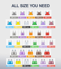 300Pcs Car Fuse Assortment Kit, 160 Mini Blade Fuses Automotive + 90 Standard Au