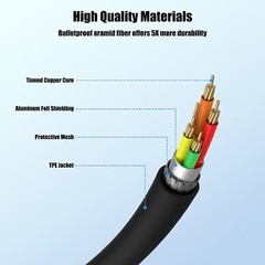Link Cable 16FT Compatible for Oculus/Meta Quest 2/1, USB 3.2 Gen 1 Type A to C