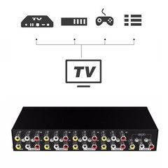 MT-VIKI 8-way RCA switcher 8 in 1 out AV Selector Box For TV Satellite