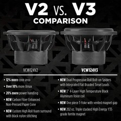 NVX VCW124v3 2400W Peak (1200W RMS) 12″ VC-Series v3 Dual 4-Ohm Subwoofer