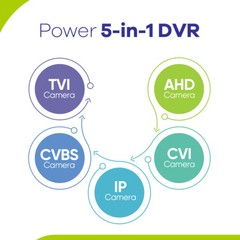 SANNCE 5in1 16CH DVR 1080P Lite CCTV Security Video Recorder for Camera System