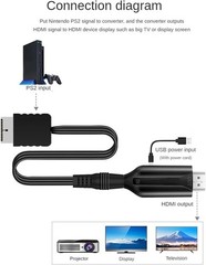 For Sony PS1/2 toHDMI Adapter Cable Game Console Audio Video Converter Cable LOT