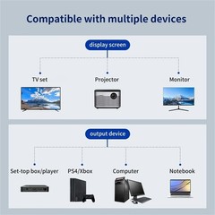 HDMI Splitter 1 In 2 Out Cable 1080P Male to Female Dual Port Adapter For TV PC