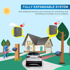 Solar Driveway Alarm- 1/4 Mile Long Transmission Range-1 Receiver+2 Sensors | So